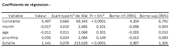 Coefficients Weibull Coefficients Weibull