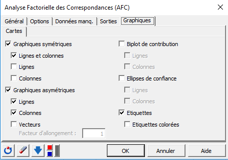 XLSTAT AFC pour Excel, boîte de dialogue, onglet Graphiques