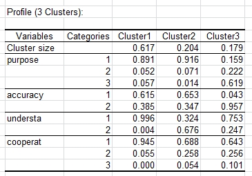 lg latent class clustering output 2