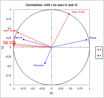 Correlation map PLS dicriminant analysis Correlation map PLS dicriminant analysis