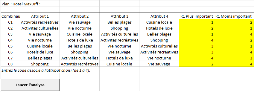 XLSTAT Maxdiff table de choix remplie