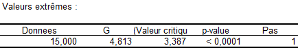 grubbs test valeur extreme