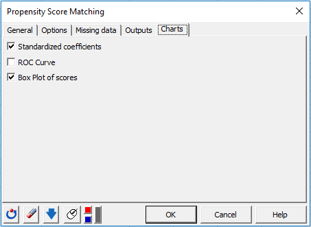 XLSTAT Propensity Score Matching Charts tab