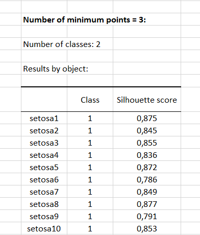 Table  Description automatically generated