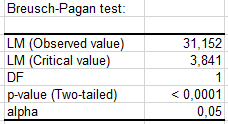 Heteroscedasticity: BP test result for size