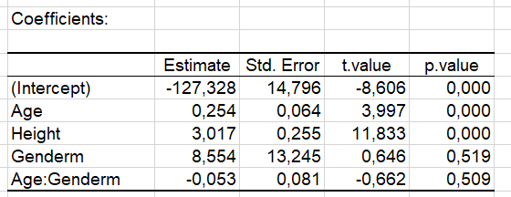 XLSTAT-R Rank Based regression coefficients