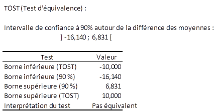 resultats tost test 1 resultats tost test 1