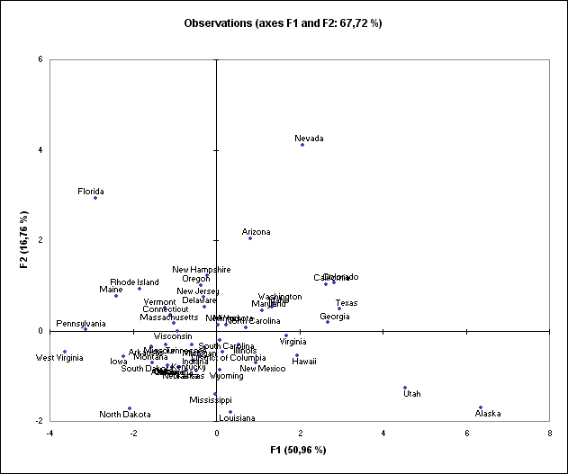 Principal Component Analysis software