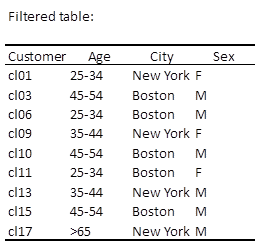 Results: filtered data