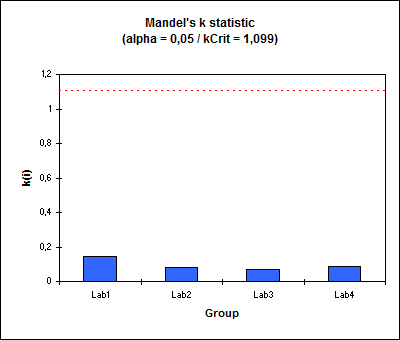 mandel statistics k plot