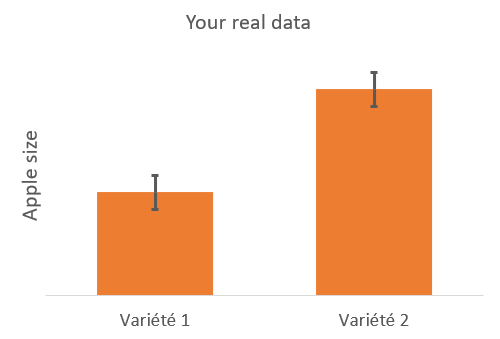 Statistical test: data