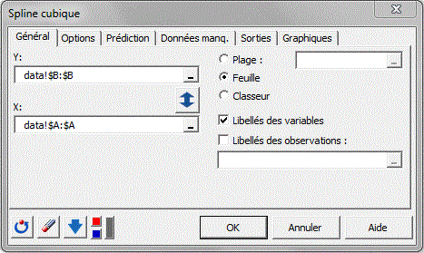 Données Spline cubique