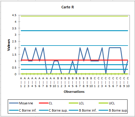 SPC analyse du systeme de mesures quantitatives : Carte R SPC analyse du systeme de mesures quantitatives : Carte R