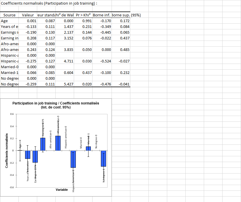 Appariement des coefficients de propension, XLSTAT, coefficients normalisés