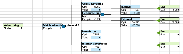 XLSTAT Decision tree output