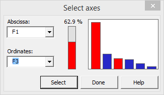XLSTAT Principal Component Analysis axis selection PC1 and PC3