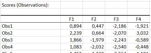 Redundancy Analysis XLSTAT observation scores