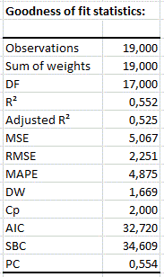 statistics various variables Cochrane-Orcutt statistics various variables Cochrane-Orcutt