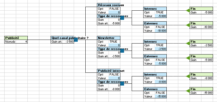 Decision tree output in XLSTAT
