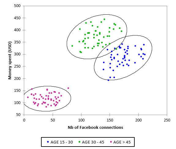 scatter plot with conf ellipses